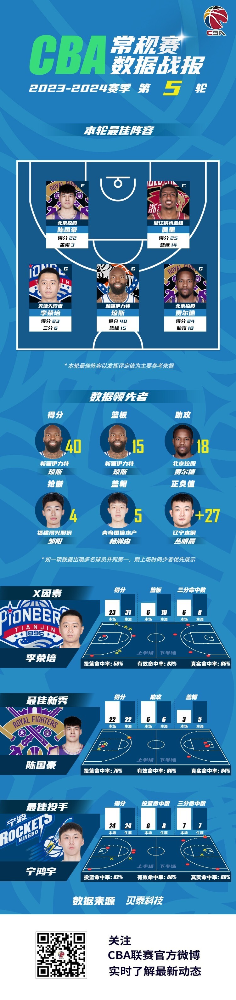 包含皇家马德里今晨止住颓势；志在CBA常规赛名次提升；压力陡增；阵容厚度经受考验的词条