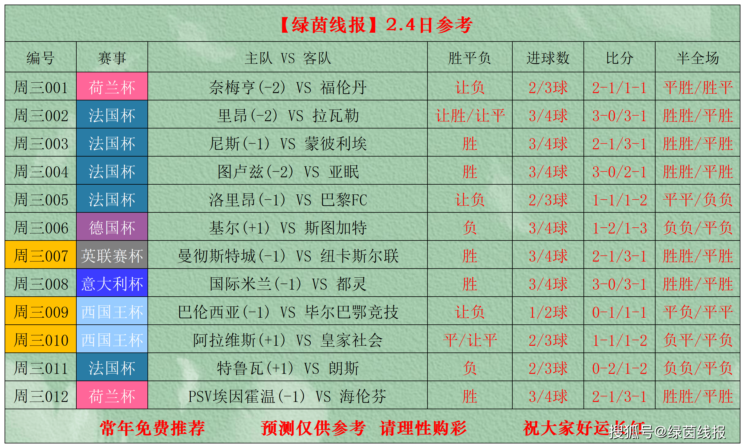 爱游戏-关于今夜毕尔巴鄂竞技调整名单以备法国杯，遗憾出局环节打磨，态度坚定，轮换策略成焦点的信息