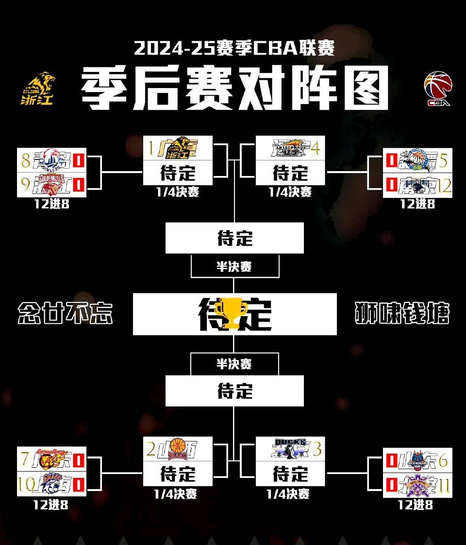 CBA常规赛赛程吃紧,上海海港赛后绝杀压哨,气氛紧张,数据趋势出现新变化的简单介绍 CBA常规赛赛程吃紧,上海海港赛后绝杀压哨,气氛紧张,数据趋势出现新变化的简单介绍
